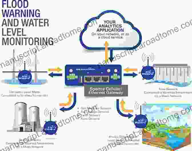 Real Time Water Quality Monitoring System Using IoT Sensors Geospatial Technology: Application In Water Resources Management (Advances In Science Technology Innovation)