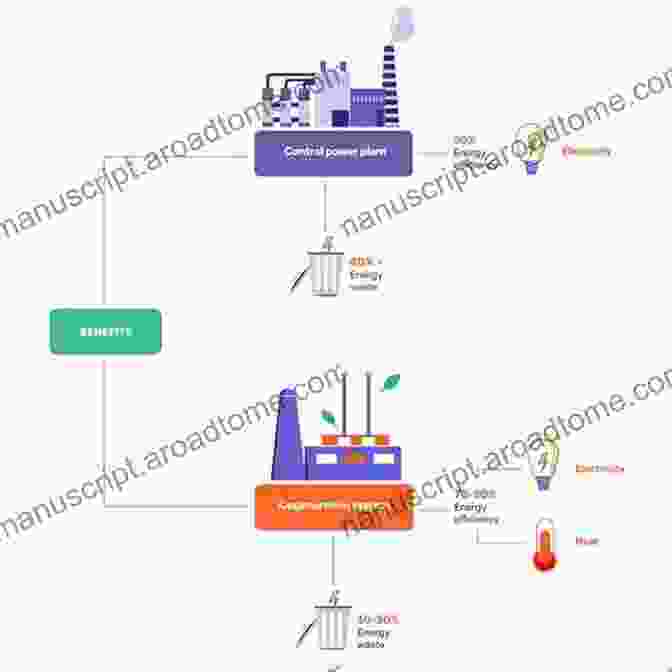 Renewable Energy Cogeneration System Renewable Energies Cogeneration Ideas Charles Nehme