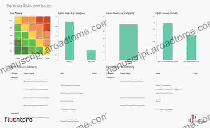 Risk Management Tool Dashboard Asset Management: Tools And Issues