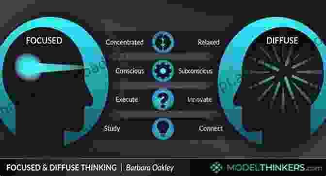 Sharp Focus And Clear Thinking Accelerated Learning: Develop Your Sharp Focus And Maximize Your Way Of Thinking And Improve Your Memory Abilities