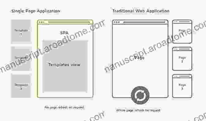 Single Page Web Applications: JavaScript End to End