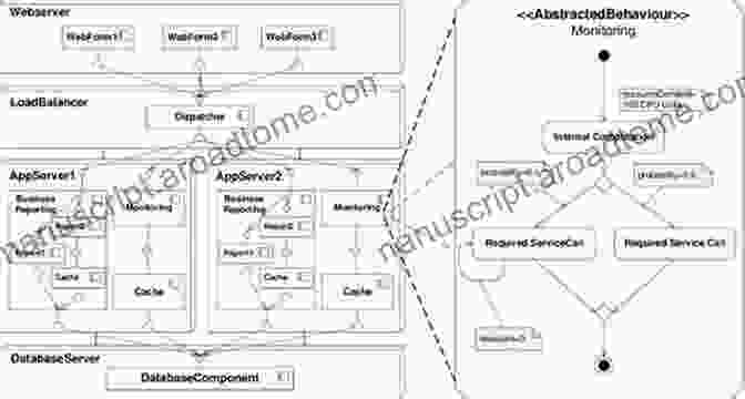 Software Architect Analyzing The Interconnectedness Of Software Components 12 Essential Skills For Software Architects