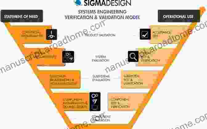 Software Architect Designing And Analyzing Complex System Architectures 12 Essential Skills For Software Architects