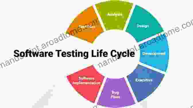 Software Testing Lifecycle Concise Guide To Software Testing (Undergraduate Topics In Computer Science)