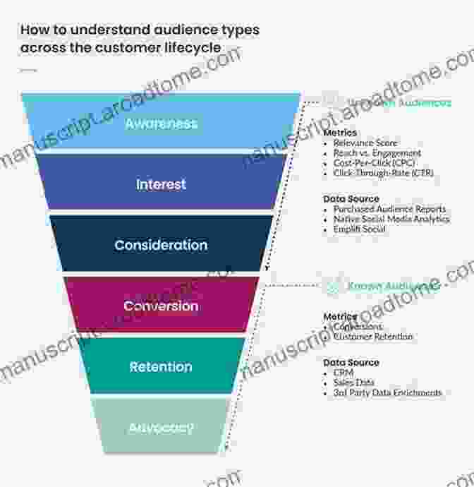 Target Audience Analysis Report Starting And Maintaining A Successful Home Care Business