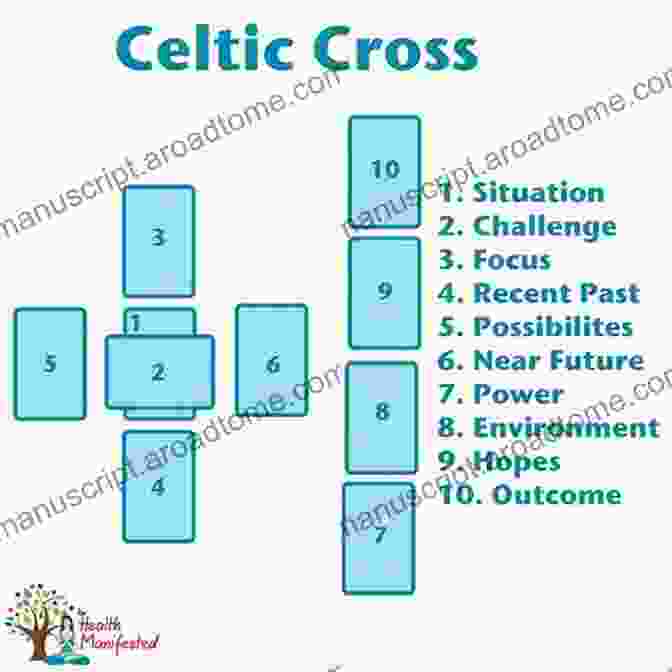 The Celtic Cross Tarot Spread Tarot For Beginners: A Guide To Getting To Know The Tarot Cards Intuitive Tarot Reading And Simple Tarot Spreads