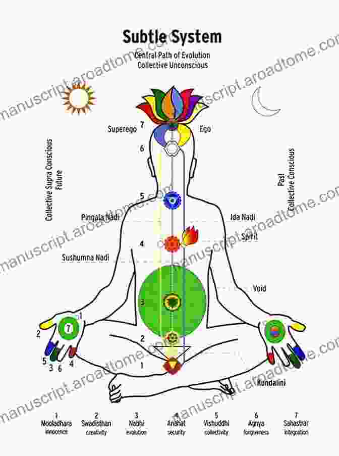 The Chakras: Energy Centers Of The Subtle Body The Tantric Path The Chakras Kundalini And Jungian Psychology