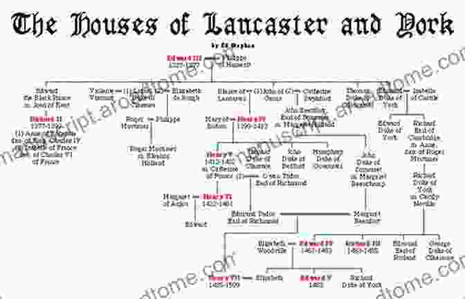 The Houses Of Lancaster And York Blood Roses: The Houses Of Lancaster And York Before The Wars Of The Roses