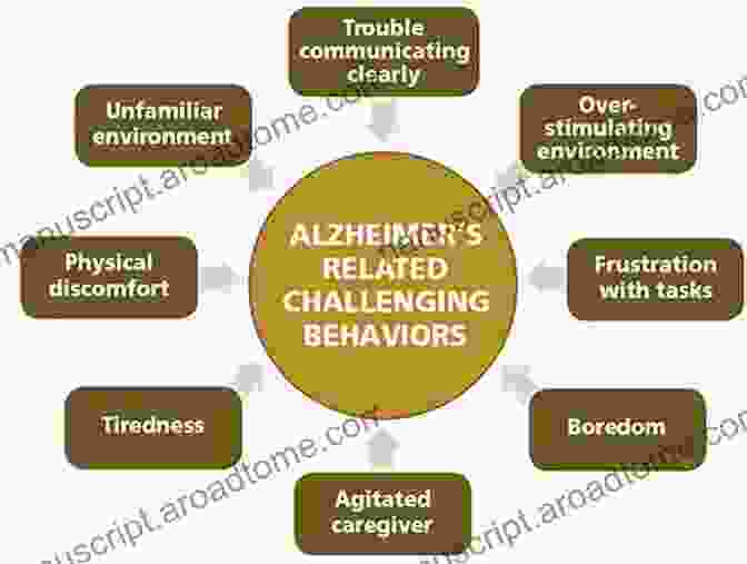 Understanding The Challenges Of Alzheimer's Communication How To Communicate With Alzheimer S A Practical Guide And Workbook For Families