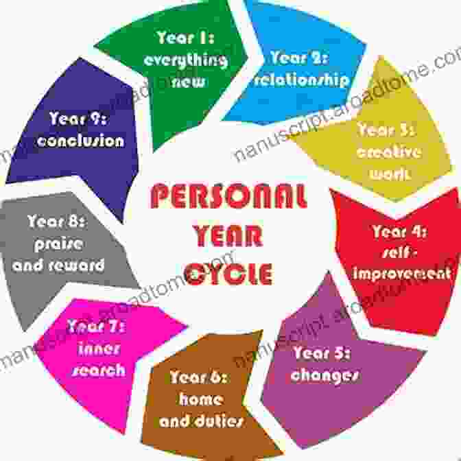 Yearly Planning Wheel CREATIVE NUMEROLOGY YEAR 9: Your Yearly Monthly Weekly Daily Guide To The 9 YEAR CYCLE