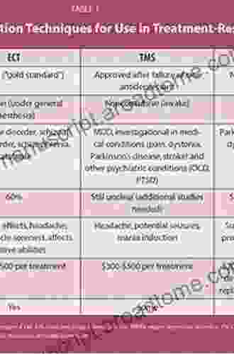 Brain Stimulation In Psychiatry: ECT DBS TMS And Other Modalities