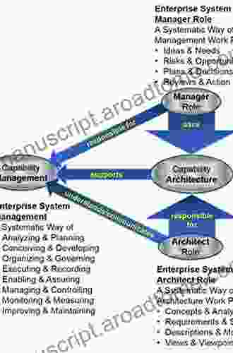 Architecture And Principles Of Systems Engineering (Complex And Enterprise Systems Engineering)