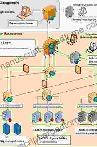 Hydrogen Supply Chain: Design Deployment And Operation