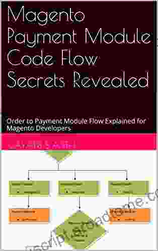 Magento Payment Module Code Flow Secrets Revealed: Order To Payment Module Flow Explained For Magento Developers