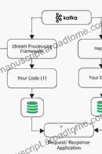 Streaming Architecture: New Designs Using Apache Kafka and MapR Streams