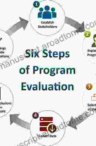 Nursing And Health Interventions: Design Evaluation And Implementation