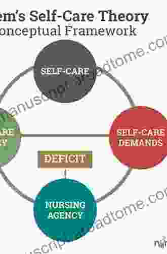 Dorothea Orem: Self Care Deficit Theory (Notes On Nursing Theories 4)