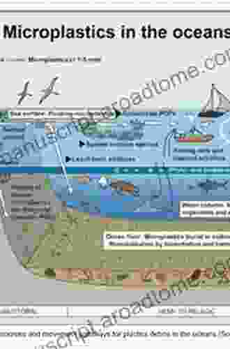 MICRO 2024: Fate And Impact Of Microplastics In Marine Ecosystems: From The Coastline To The Open Sea