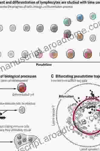 Transcriptomics In Health And Disease