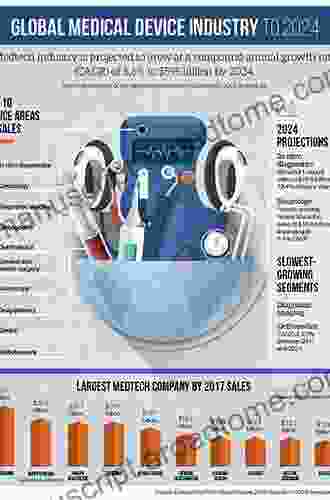 Trends In Development Of Medical Devices