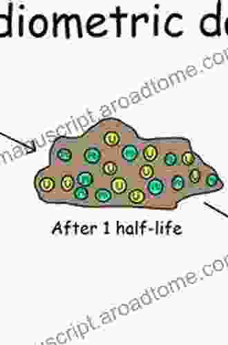 Principles Of Radiometric Dating Thomas Schirrmacher